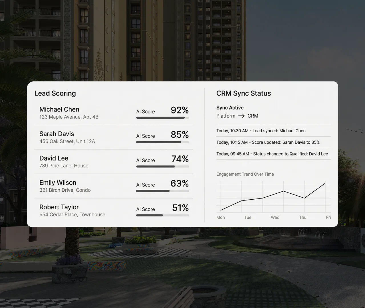 Lead Scoring Dashboard