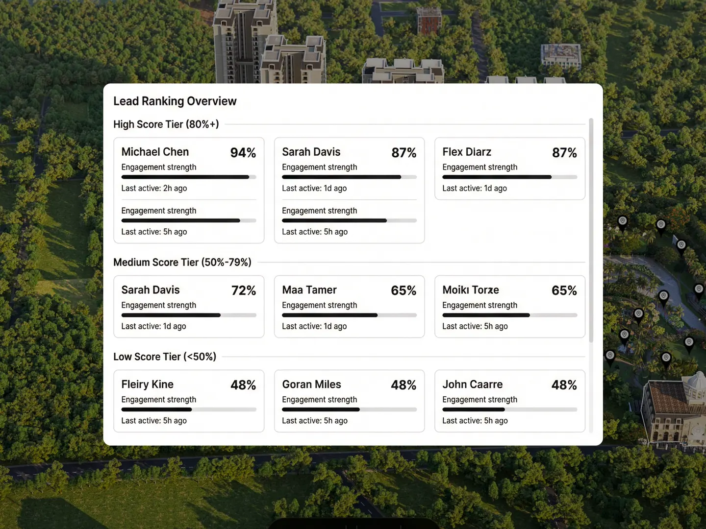 Sales Agent Dashboard with Lead Insights